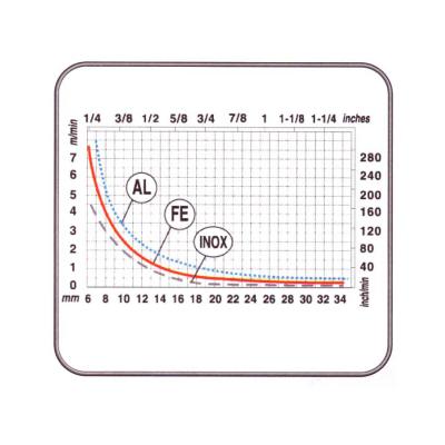 Przecinarka plazmowa inwertorowa 400V-160A(40%) ENTERPRISE PLASMA 160 HF